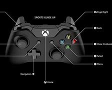 Image result for Xbox One Controller Buttons