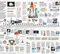 Image result for Space Shuttle Timeline