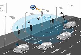 Image result for Inter-Access Point Protocol