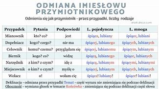 Image result for Imiesłowy