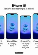 Image result for All iPhone 20