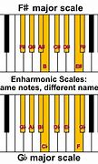 Image result for Different Types of Scales On Piano