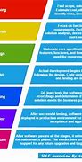 Image result for Prototype SDLC