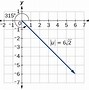 Image result for Vector V Horizontal and Vertical Components