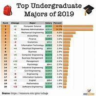 Image result for Types of PhD Programs