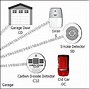 Image result for Innocams Smart Home Devices