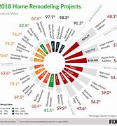 Image result for Cost Vs. Value Chart