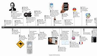 Image result for what is the battery life of the iphone 5?