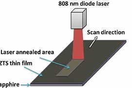Image result for Laser Annealing