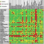 Image result for marine fish compatability chart
