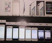 Image result for Forgot iPhone Password How to Unlock