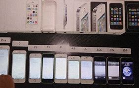 Image result for iPhone 3G Value