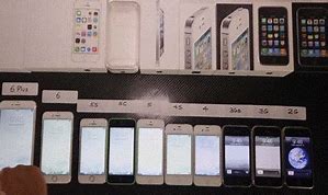 Image result for How Big Is the iPhone 5S