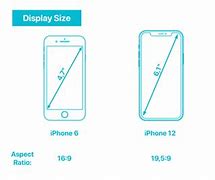 Image result for Mobile Phone Display
