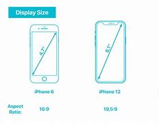 Image result for Smartphone Screen Size