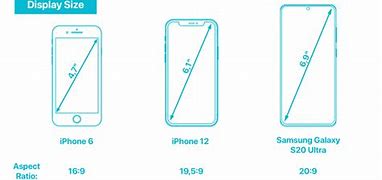 Image result for Android Phones Screen Size as iPhone 5S