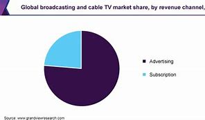 Image result for Cable Television Market Share