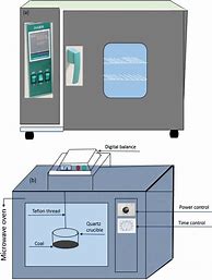 Image result for Microwave Drying