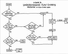 Image result for Text Chart Memes