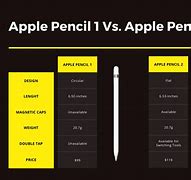Image result for Apple Pencil 1 and 2