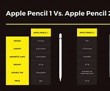 Image result for Inside of Apple Pencil 2nd Gen Box