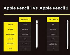 Image result for Apple Pencil 2.Generation