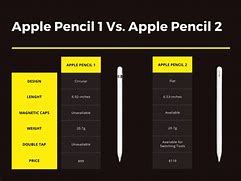 Image result for Ink Pencil Apple