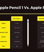 Image result for Apple Pencil That Looks Like a No. 2 Pencil
