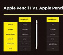 Image result for 1st Gen and 2nd Gen Apple Pencil