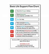 Image result for AED Flow Chart
