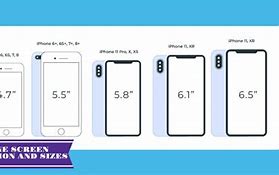 Image result for iPhone 14 Mini Screen Size