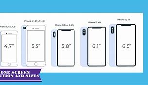 Image result for iPhone 8 Max Screen Size