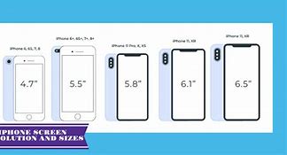 Image result for iPhone Format Size