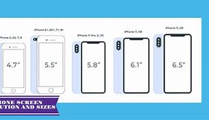 Image result for Back of iPhone Screen Chart