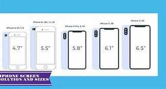 Image result for iPhone Model A1921 Screen Size