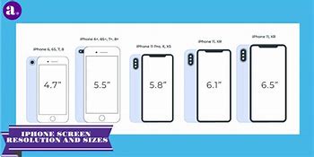 Image result for iPhone X Plus Dimensions