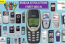 Image result for Cell Phone Black History