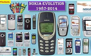 Image result for Nokia History