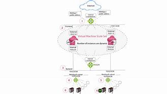 Image result for LTE Attach Flow