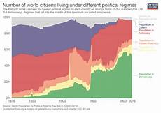 Optimistic Facts And Charts That Show The World Is Getting
