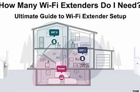 Image result for AT&T Wi-Fi Extender Setup