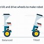 Image result for How to Make Arduino Robot