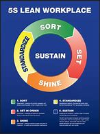 Image result for 5s poster work organizational