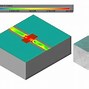 Image result for High Frequency RF MEMS Switches