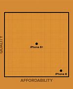 Image result for iPhone 7 vs iPhone 8