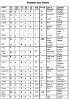 Image result for Hebrew Letters and Numbers Meaning