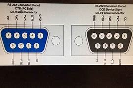 Image result for Samsung RS232 Pinout