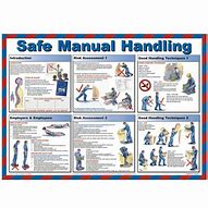 Image result for Manual Handling Safety Poster