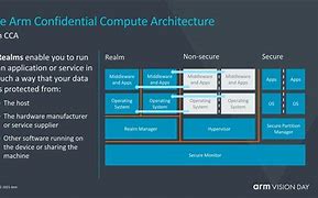 Image result for ARM Architecture Book