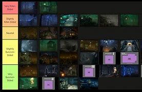 Image result for How Much Is 8 Meters in Dbd